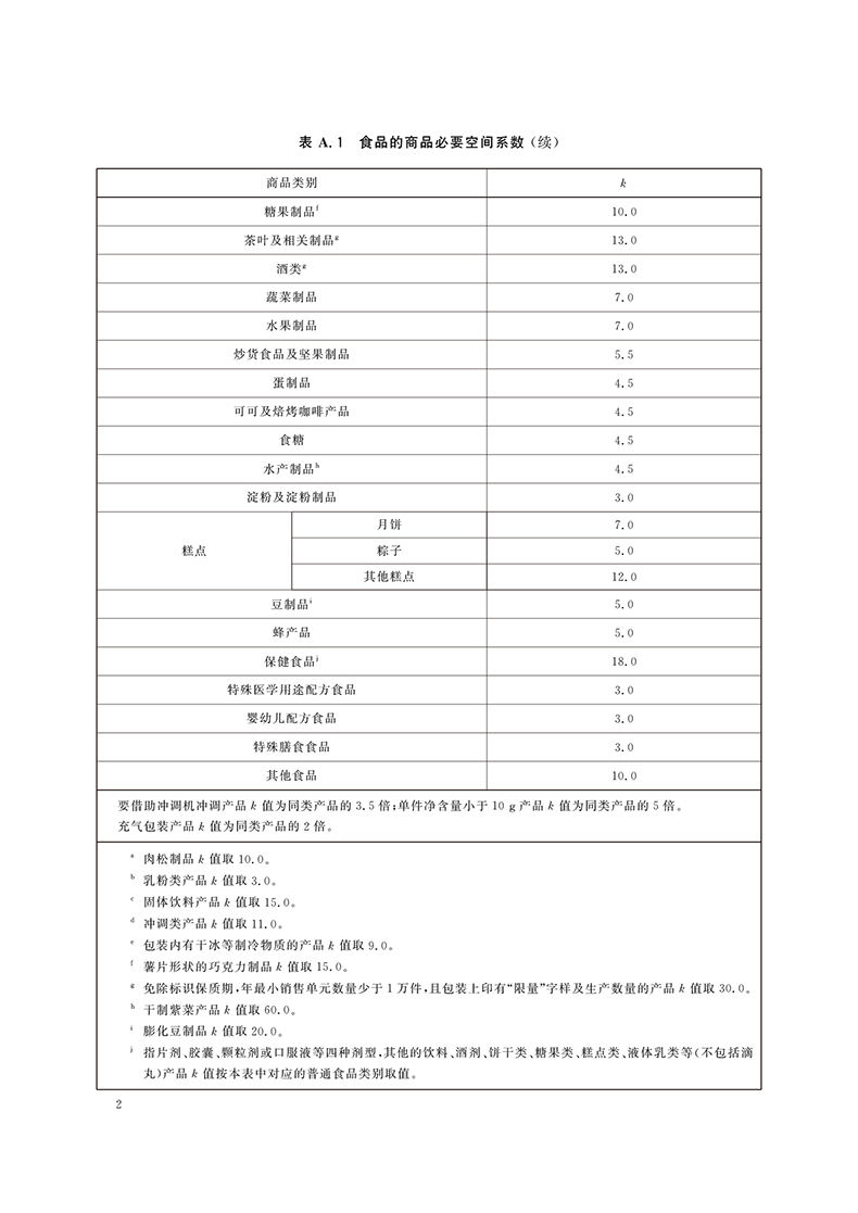 GB 23350-2021《限制商品过度包装要求 食品和化妆品》国家标准第1号修改单-2.jpg